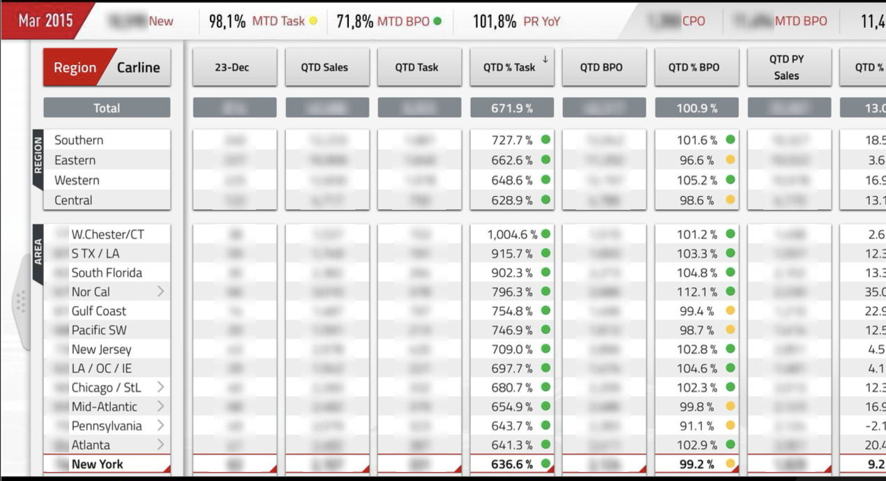 Audi Sales Manager App overview showing regional inventory view.